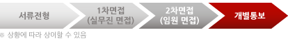 채용절차